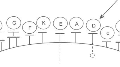 How to Design a Reactor