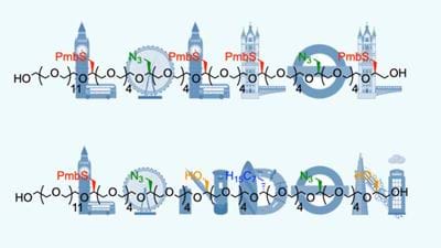 Novel method for creating sequence-defined polymers
